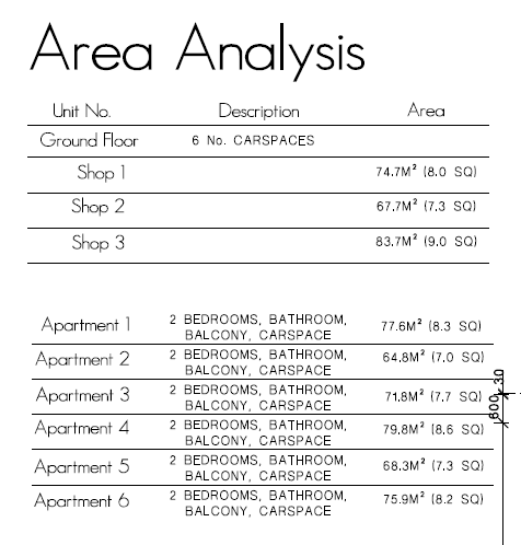 Area Analysis